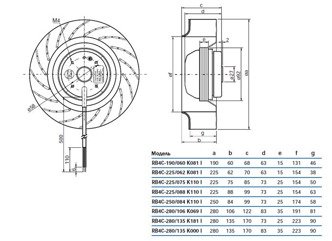 Центробежный вентилятор RB4C-280/135 K000 I