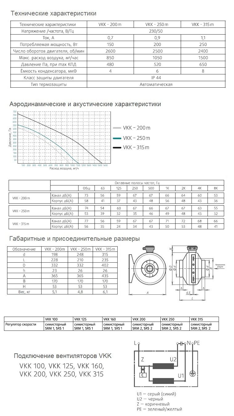 Вентилятор канальный VKK-315m