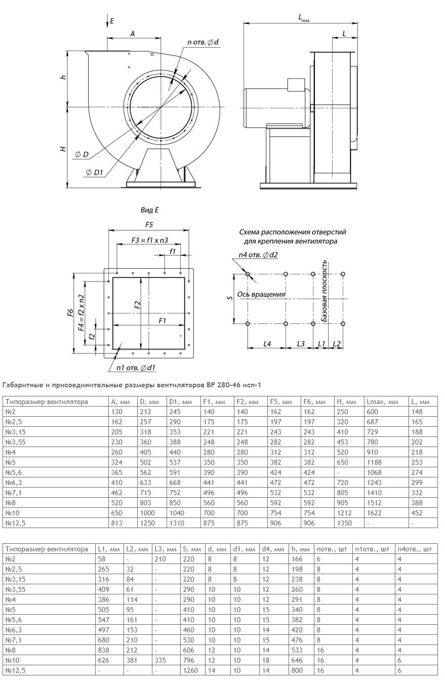 Центробежный вентилятор ВР 280-46 №3,15 2,2KW