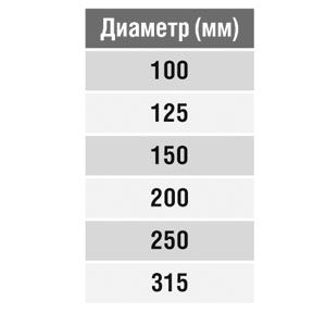 Крестовина круглая (оц. сталь) d100/100/100/100