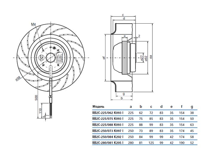 Центробежный вентилятор RB2C-250/084 K202 I