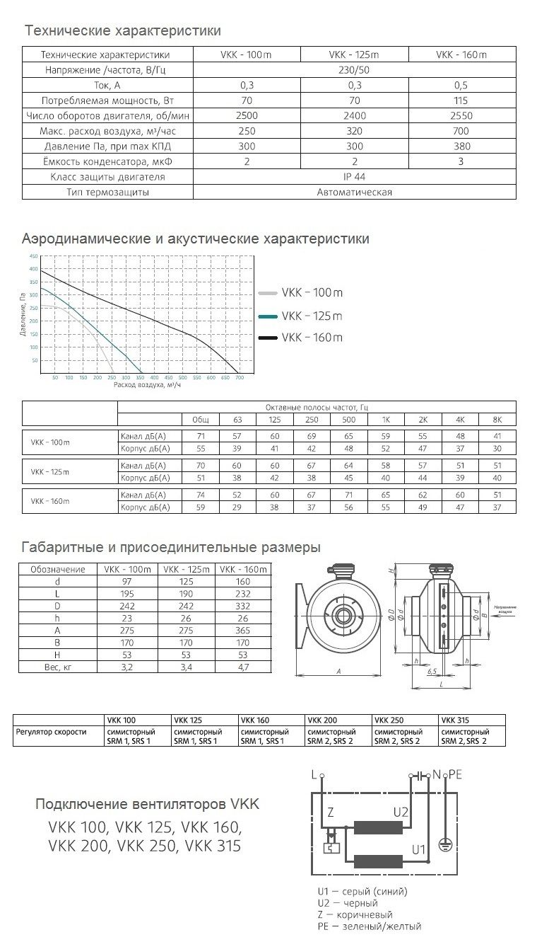 Вентилятор канальный VKK-160m