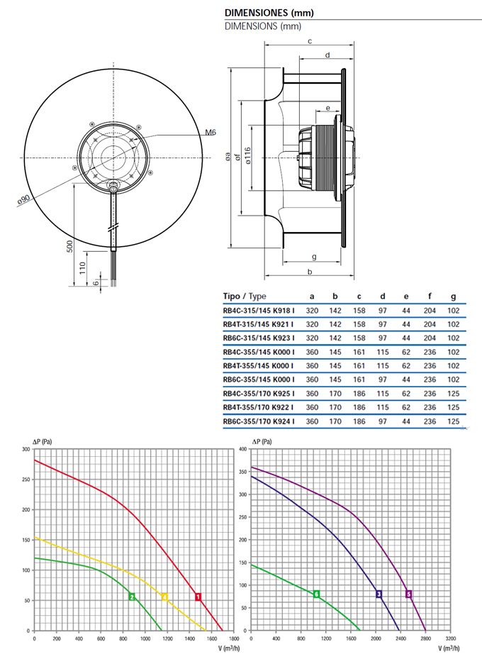 Центробежный вентилятор RB4C-355/170 K925 I