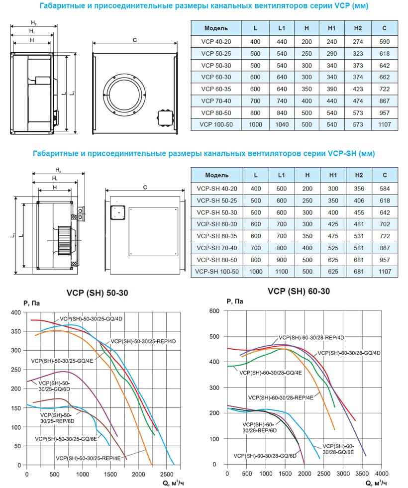 Вентилятор канальный Ровен VCP-50-30/25-GQ/4D-0,87/1500/380
