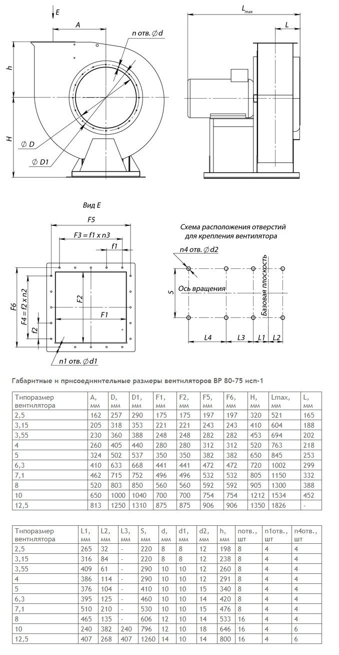 Центробежный вентилятор ВР 80-75 №3,15 1,5KW